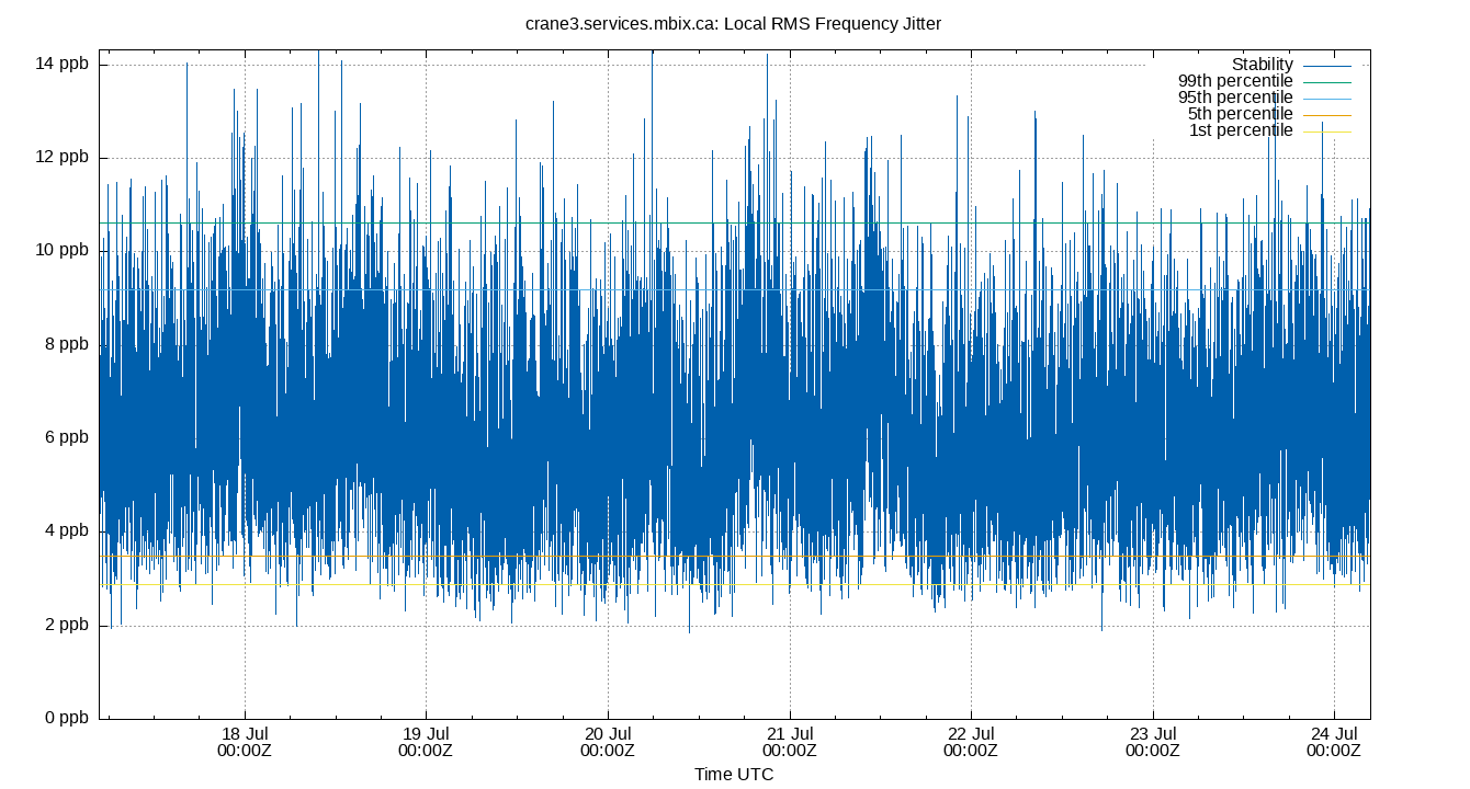local stability plot