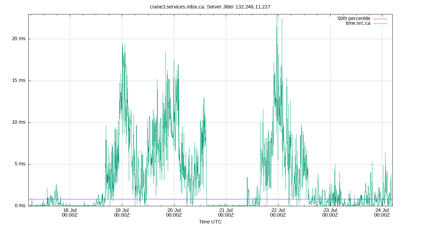 peer jitter 132.246.11.227 plot