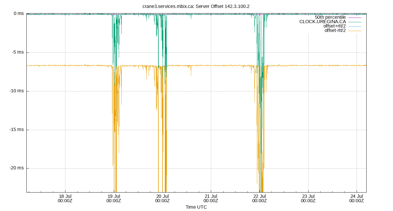 peer offset 142.3.100.2 plot